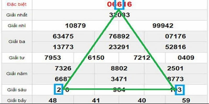 Các phương pháp phổ biến trong cách bắt lô theo giải đặc biệt